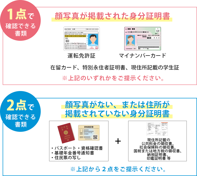 ブランド買取 身分証明書